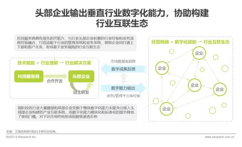 艾瑞咨詢(xún)發(fā)布《2021年中國(guó)企業(yè)服務(wù)研究報(bào)告》，聚焦信息咨詢(xún)服務(wù)發(fā)展新趨勢(shì)